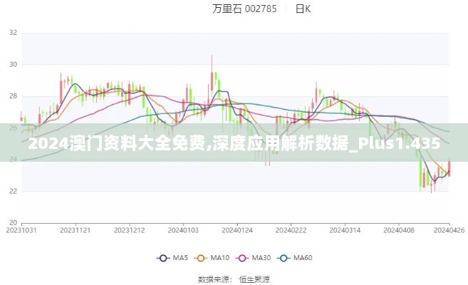 2024澳门资料大全免费,深度应用解析数据_Plus1.435