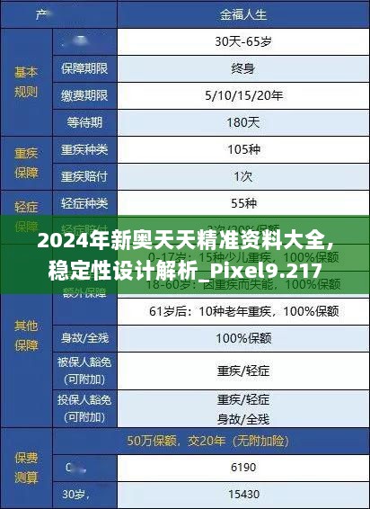 2024年新奥天天精准资料大全,稳定性设计解析_Pixel9.217