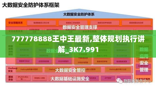 777778888王中王最新,整体规划执行讲解_3K7.991