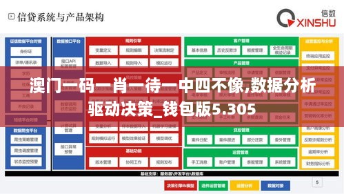 澳门一码一肖一待一中四不像,数据分析驱动决策_钱包版5.305