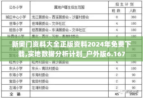 新奥门资料大全正版资料2024年免费下载,实地数据分析计划_户外版6.167