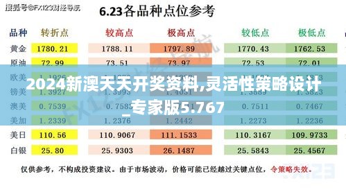 2024新澳天天开奖资料,灵活性策略设计_专家版5.767