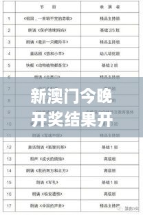 新澳门今晚开奖结果开奖2024,快速响应计划分析_粉丝版1.159