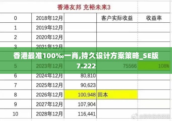 香港最准100‰一肖,持久设计方案策略_SE版7.222