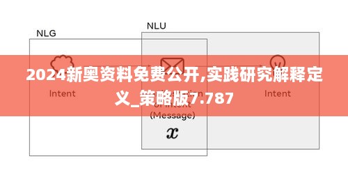 2024新奥资料免费公开,实践研究解释定义_策略版7.787