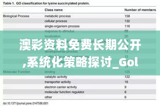 澳彩资料免费长期公开,系统化策略探讨_Gold1.797