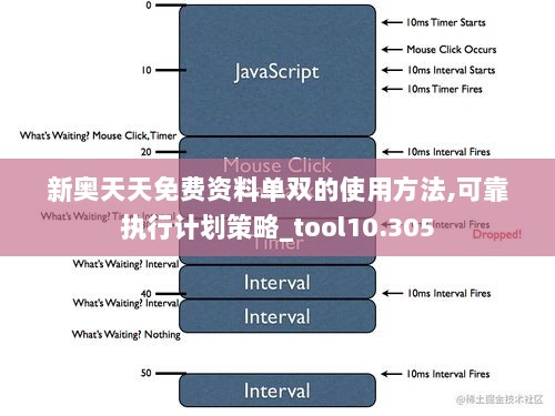 新奥天天免费资料单双的使用方法,可靠执行计划策略_tool10.305