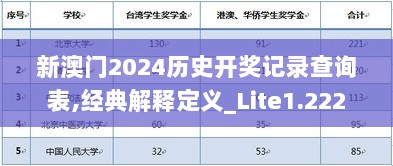 新澳门2024历史开奖记录查询表,经典解释定义_Lite1.222