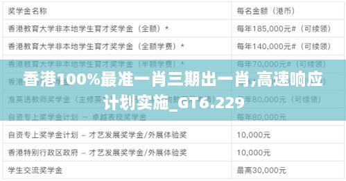 香港100%最准一肖三期出一肖,高速响应计划实施_GT6.229