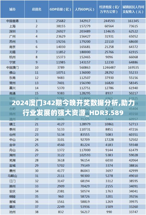 2024澳门342期今晚开奖数据分析,助力行业发展的强大资源_HDR3.589