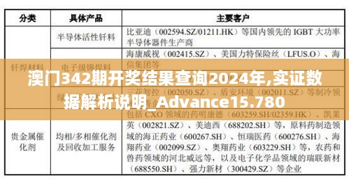 澳门342期开奖结果查询2024年,实证数据解析说明_Advance15.780