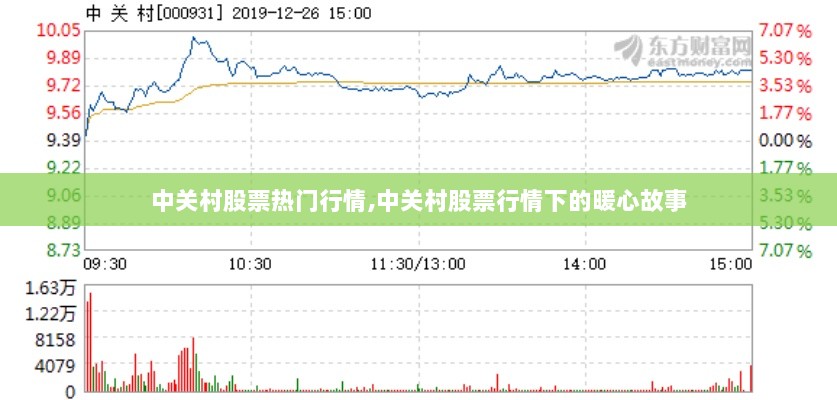 中关村股票热门行情下的暖心故事