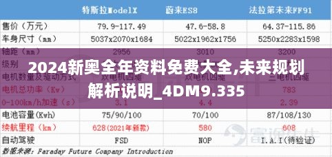 2024新奥全年资料免费大全,未来规划解析说明_4DM9.335