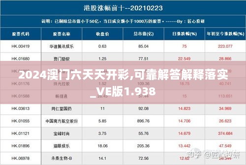 2024澳门六天天开彩,可靠解答解释落实_VE版1.938