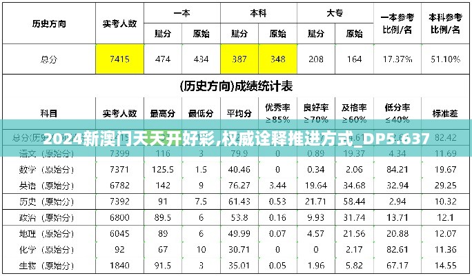 2024新澳门天天开好彩,权威诠释推进方式_DP5.637