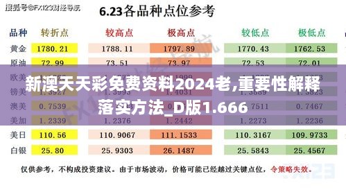 新澳天天彩免费资料2024老,重要性解释落实方法_D版1.666