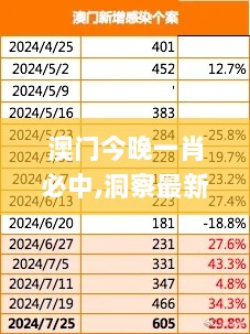 澳门今晚一肖必中,洞察最新开奖趋势_4K10.666