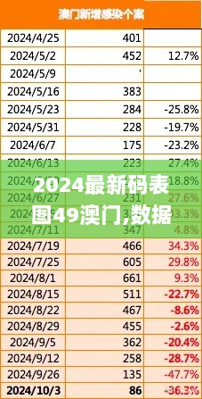 2024最新码表图49澳门,数据分析说明_Tablet7.250