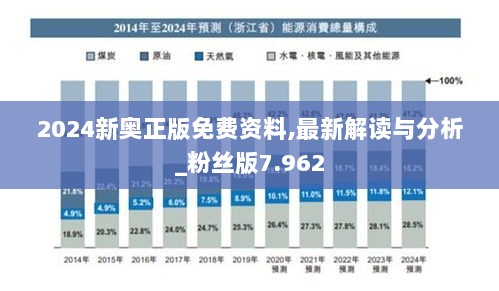 2024新奥正版免费资料,最新解读与分析_粉丝版7.962