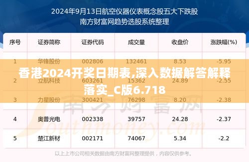 香港2024开奖日期表,深入数据解答解释落实_C版6.718