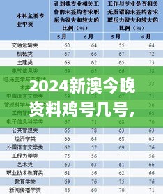 2024新澳今晚资料鸡号几号,迅速解答问题_进阶版9.812