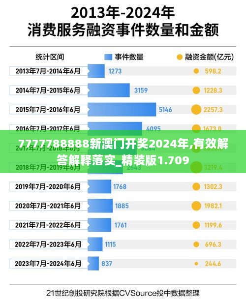 7777788888新澳门开奖2024年,有效解答解释落实_精装版1.709