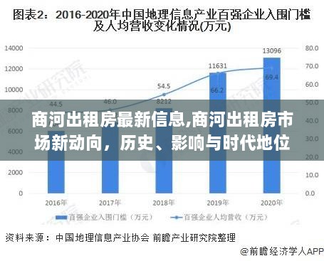 商河出租房市场新动向，历史、影响与时代地位的最新信息解析