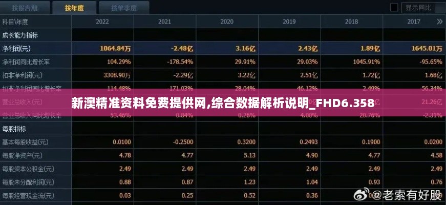 新澳精准资料免费提供网,综合数据解析说明_FHD6.358