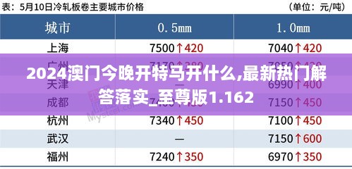 2024澳门今晚开特马开什么,最新热门解答落实_至尊版1.162