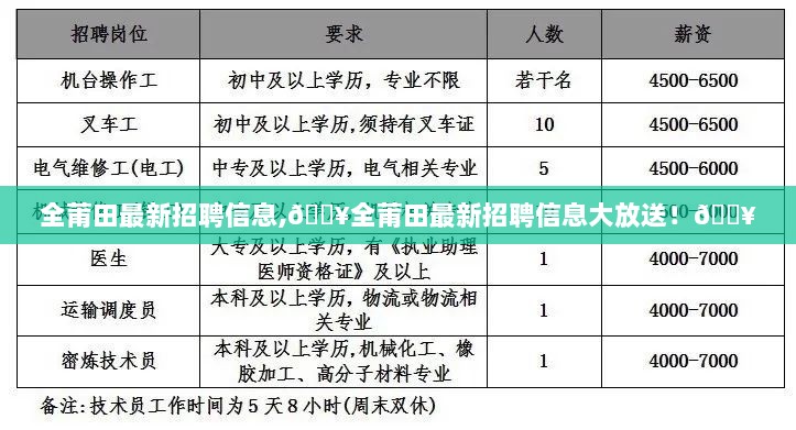 全莆田最新招聘信息大汇总！