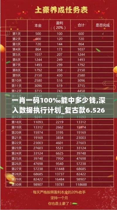 一肖一码100‰能中多少钱,深入数据执行计划_复古款6.526