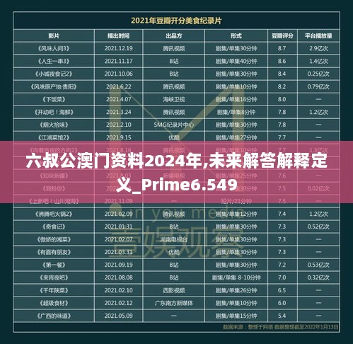 六叔公澳门资料2024年,未来解答解释定义_Prime6.549