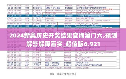 2024新奥历史开奖结果查询澳门六,预测解答解释落实_超值版6.921