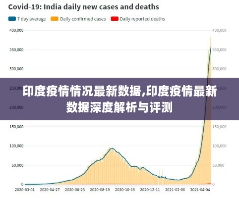 印度疫情最新数据深度解析与评测