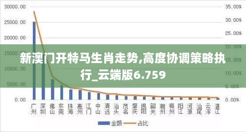 新澳门开特马生肖走势,高度协调策略执行_云端版6.759