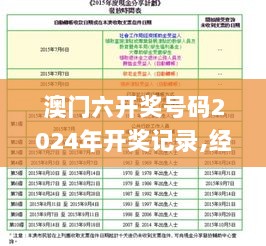 澳门六开奖号码2024年开奖记录,经验分享解答落实_探索版10.332