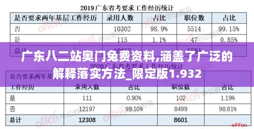 广东八二站奥门兔费资料,涵盖了广泛的解释落实方法_限定版1.932