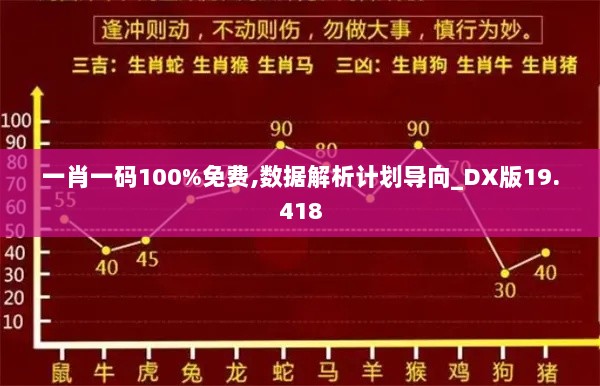 一肖一码100%免费,数据解析计划导向_DX版19.418