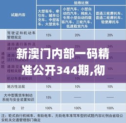 新澳门内部一码精准公开344期,彻底解答解释落实_尊贵版6.647