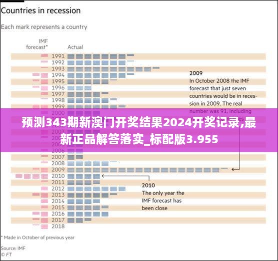 预测343期新澳门开奖结果2024开奖记录,最新正品解答落实_标配版3.955