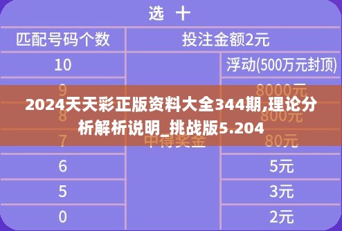 2024天天彩正版资料大全344期,理论分析解析说明_挑战版5.204