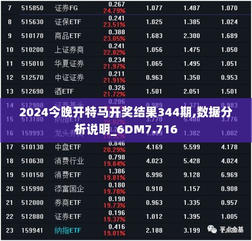 2024今晚开特马开奖结果344期,数据分析说明_6DM7.716