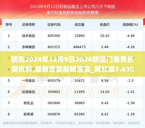 猜测2024年12月9日2024新澳门免费长期资料,最新答案解释落实_网红版7.630