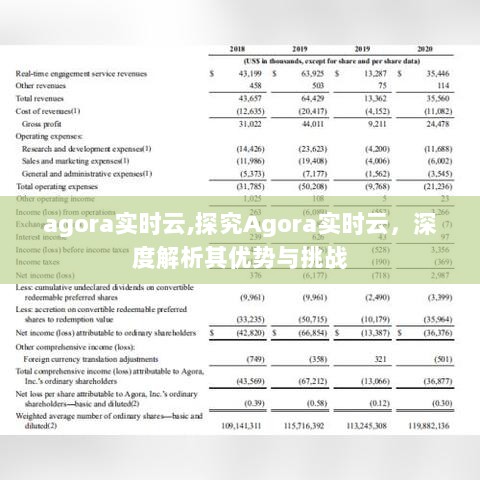 深度解析，Agora实时云的优势与挑战探究