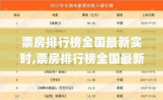 全国最新实时票房排行榜，电影市场繁荣与热门影片深度解析