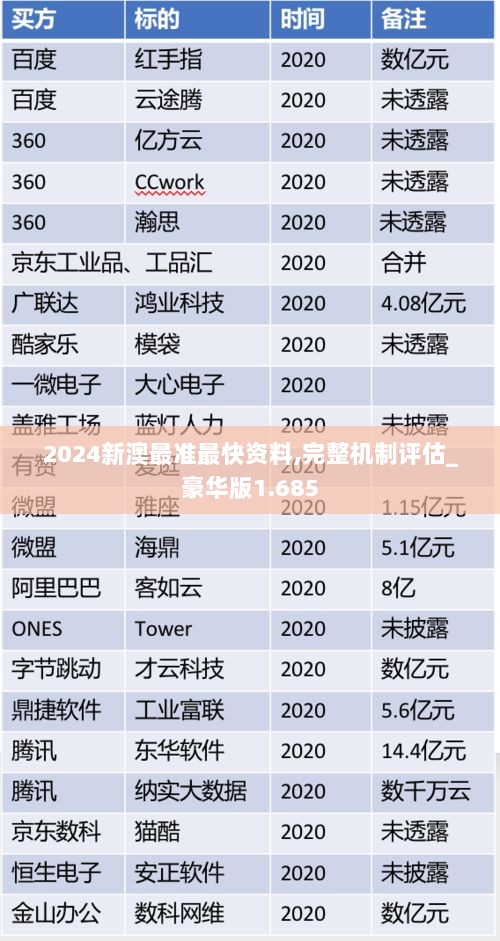 2024新澳最准最快资料,完整机制评估_豪华版1.685