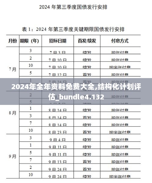 2024年全年资料免费大全,结构化计划评估_bundle4.132