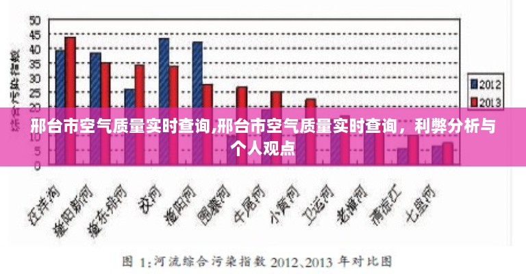 邢台市空气质量实时查询，利弊分析与个人观点分享