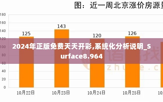 2024年正版免费天天开彩,系统化分析说明_Surface8.964