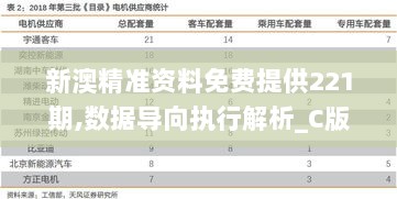 新澳精准资料免费提供221期,数据导向执行解析_C版15.217